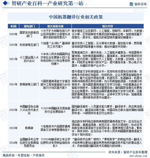 中国机器翻译行业市场全景评估 发展环境透析及应用细分市场分析报告